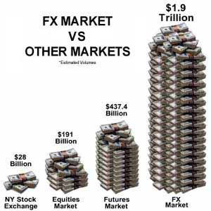 Forex php