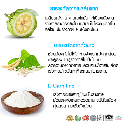 ส่วนประกอบNexday ส่วนประกอบNexday