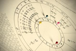 Birth Sign Compatibility Chart