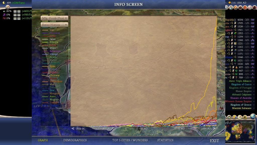 Civ4ScreenShot0004-67.jpg