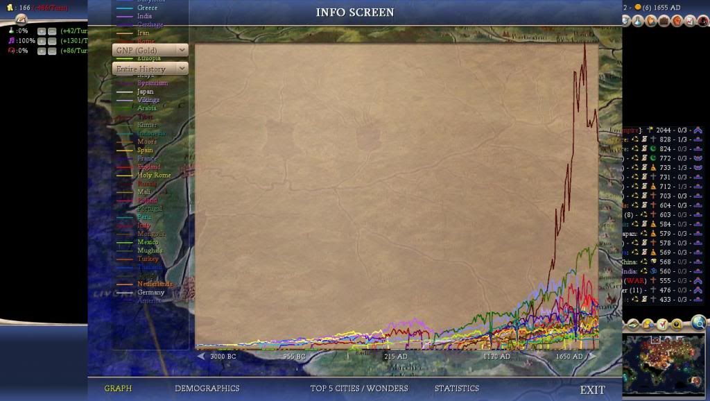 Civ4ScreenShot0005-78_zpsa9f750c4.jpg