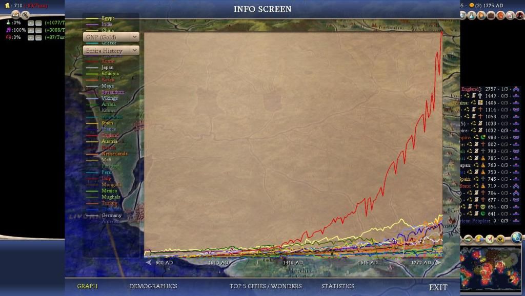 Civ4ScreenShot0006-70.jpg