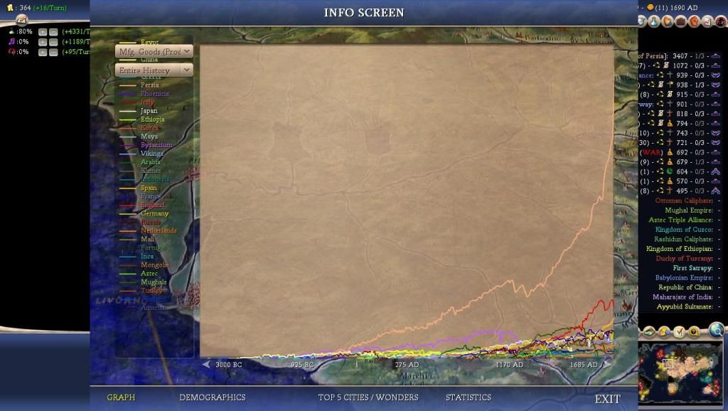 Civ4ScreenShot0007-52.jpg