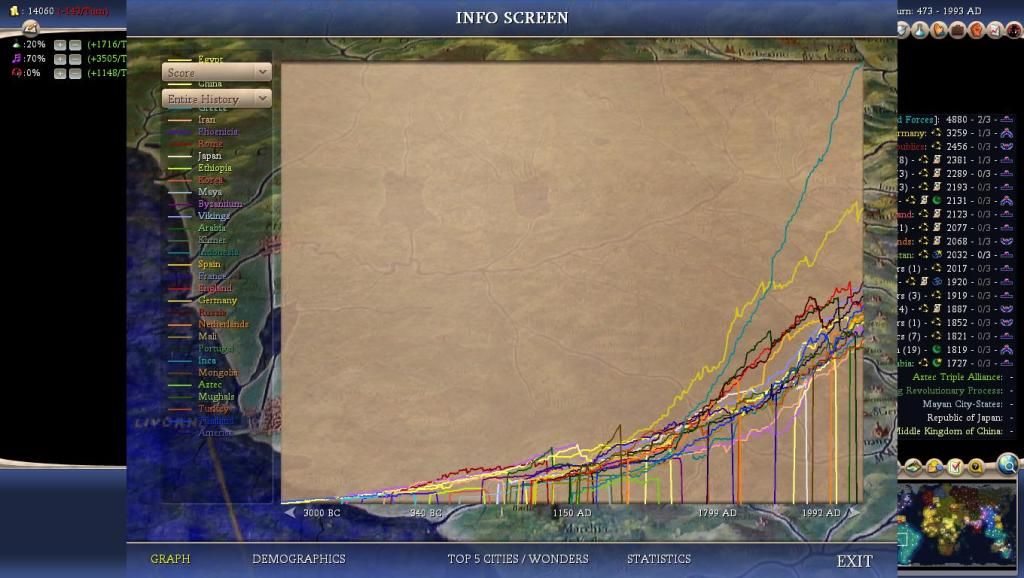 Civ4ScreenShot0007-54.jpg
