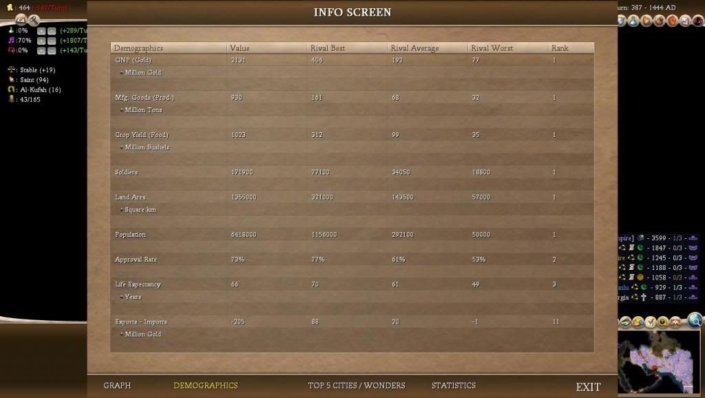 Civ4ScreenShot0007-68_zpscb2fcf55.jpg
