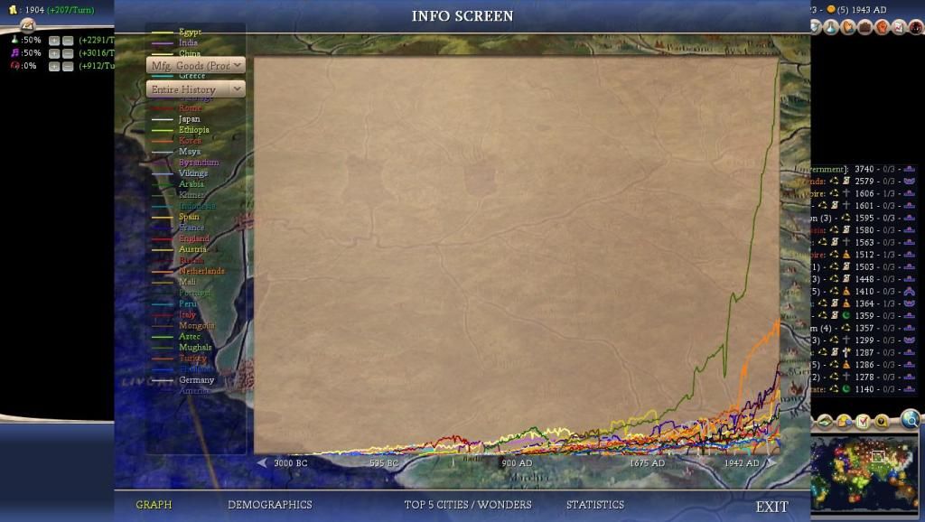 Civ4ScreenShot0007_zps8f1d8c2d.jpg