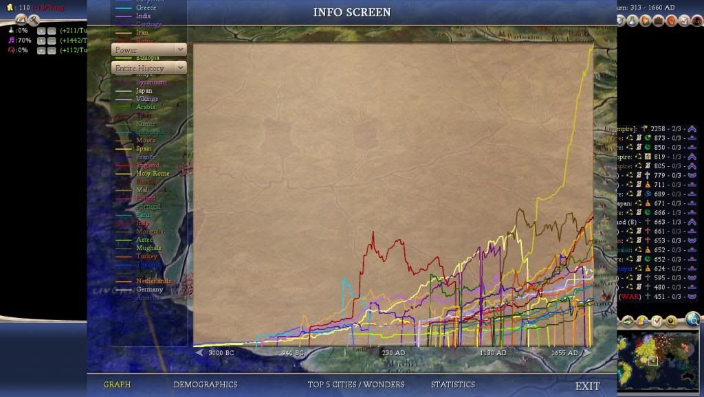 Civ4ScreenShot0008-66_zps756a01fc.jpg