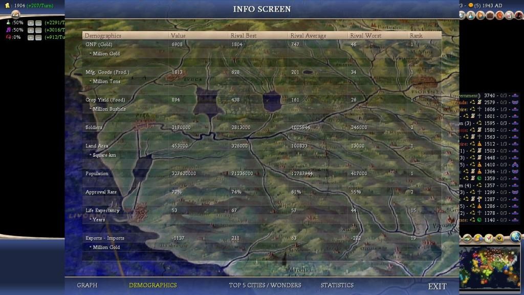 Civ4ScreenShot0008_zps06f69b2c.jpg