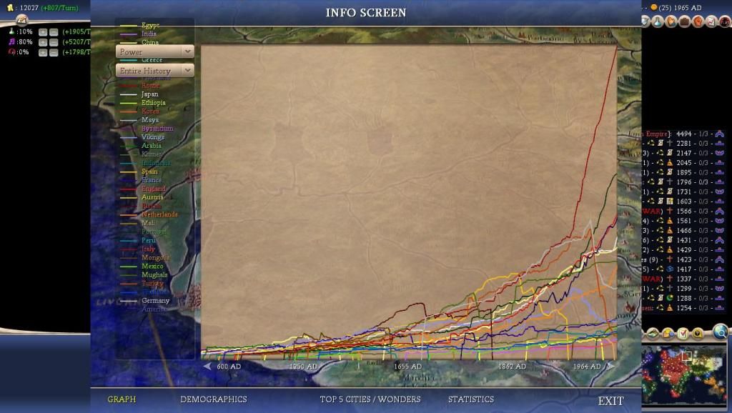 Civ4ScreenShot0009-48.jpg