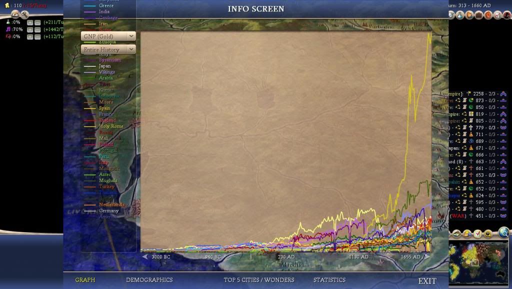 Civ4ScreenShot0009-60_zps106157fa.jpg