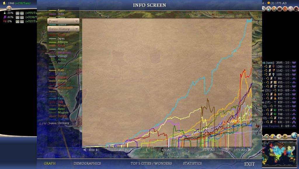 Civ4ScreenShot0010-49.jpg