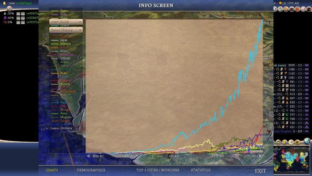 Civ4ScreenShot0011-47.jpg