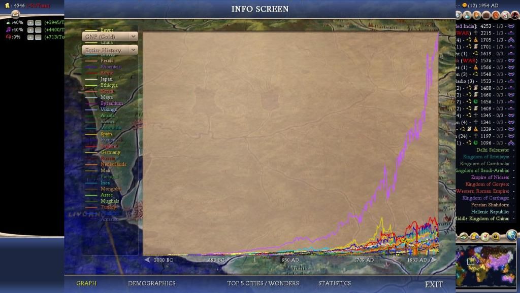 Civ4ScreenShot0013-26.jpg