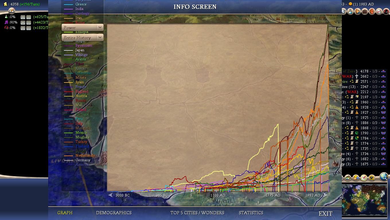 Civ4ScreenShot0021-21_zpsa0dbcb8f.jpg