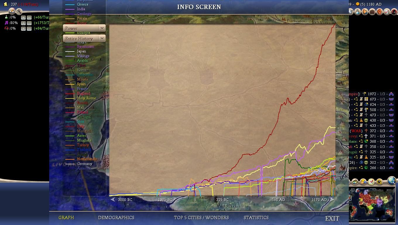 Civ4ScreenShot0026-16_zpsa8c6dc6c.jpg