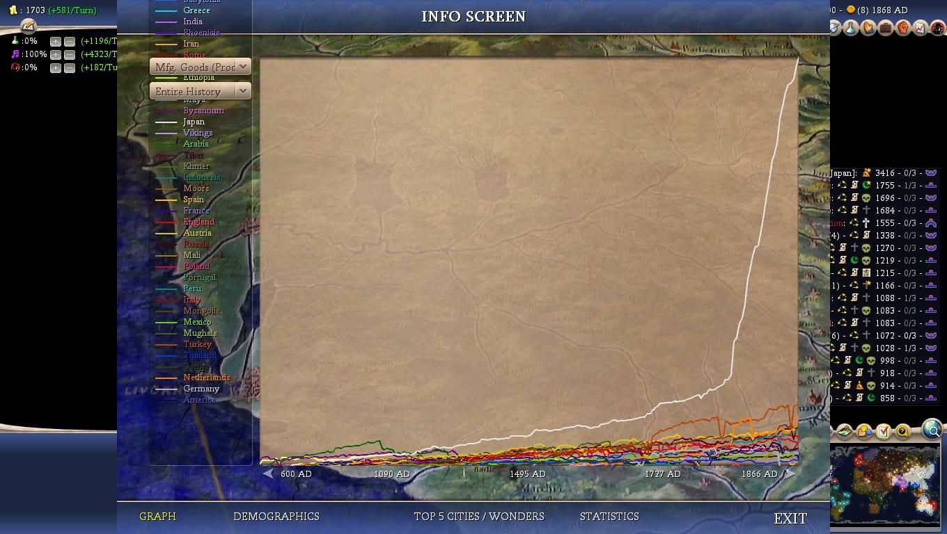 Civ4ScreenShot0033-8_zpsbcac29e7.jpg