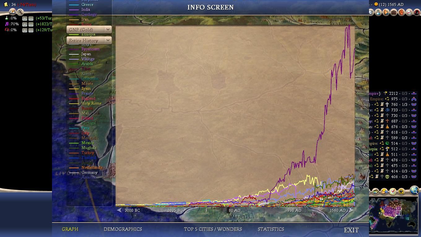 Civ4ScreenShot0035-7_zpsdc1869b5.jpg