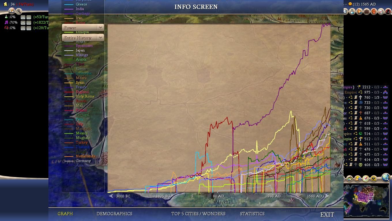 Civ4ScreenShot0036-7_zpscc3cbc62.jpg