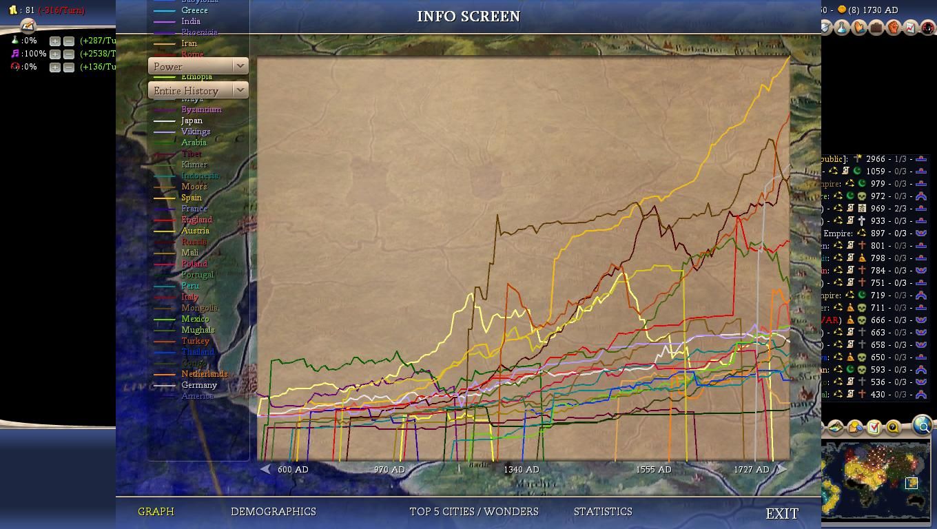 Civ4ScreenShot0051-4_zps1d63dbd8.jpg