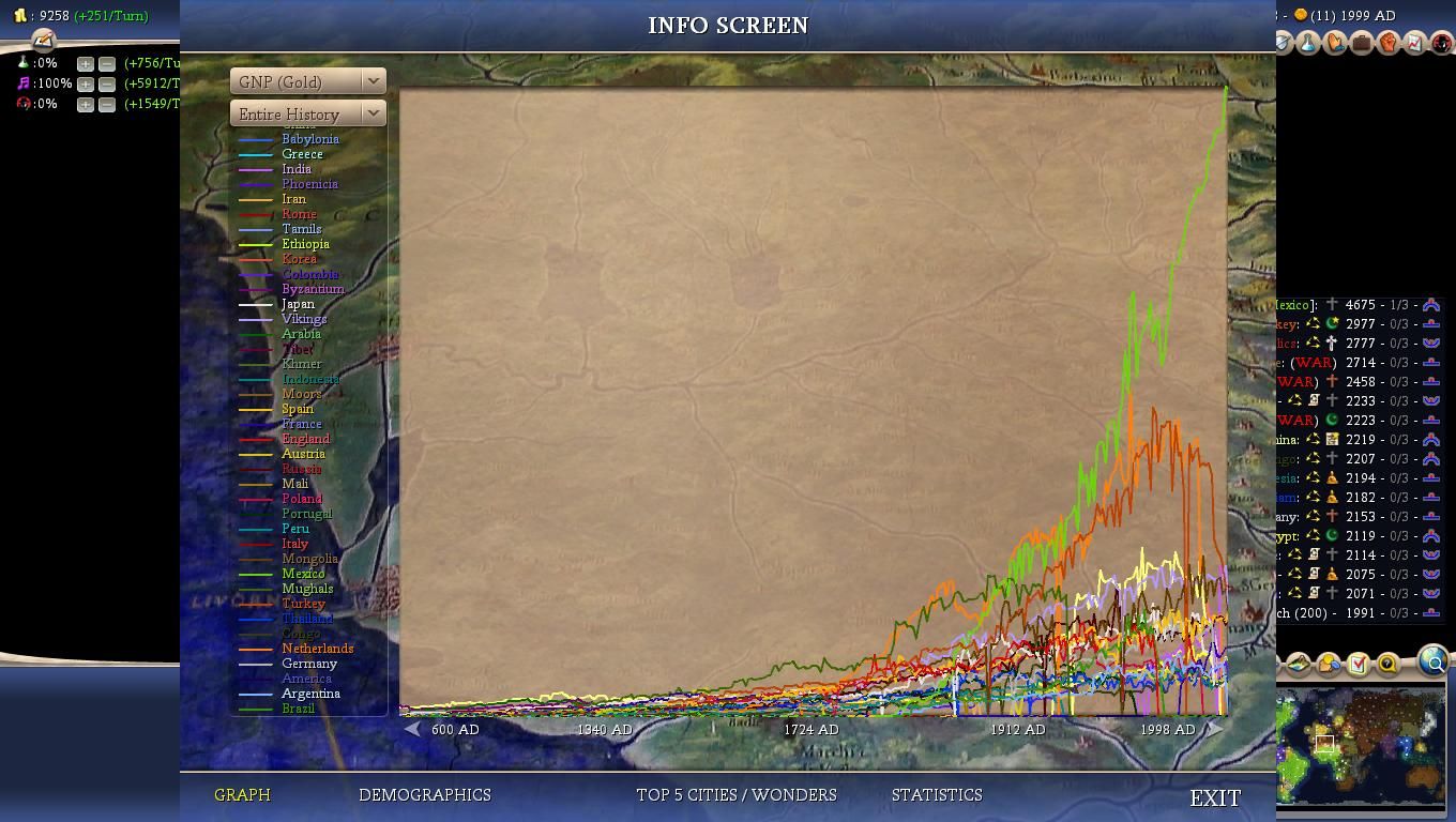 Civ4ScreenShot0010_zpscd292f54.jpg