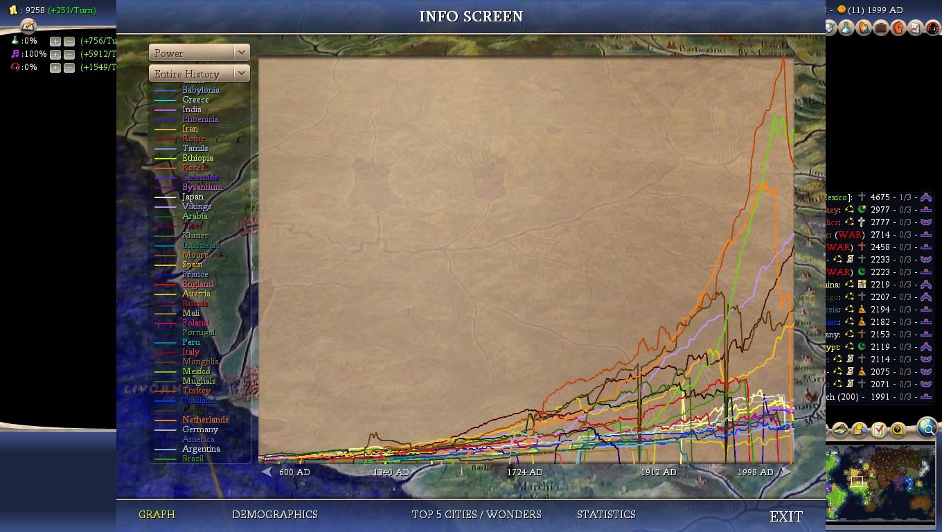 Civ4ScreenShot0013_zpsfdff1494.jpg