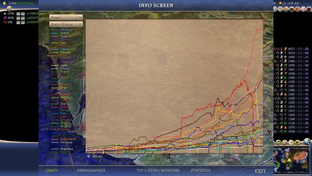 Civ4ScreenShot0025_zps56baa136.jpg